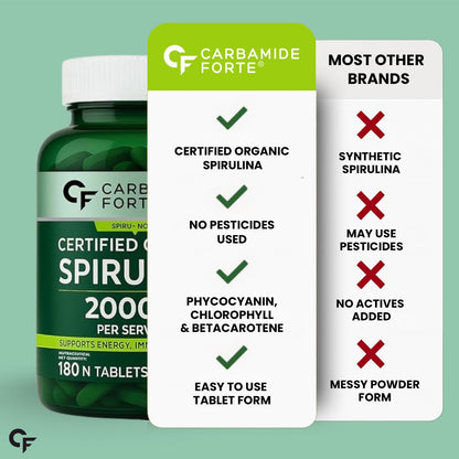 100% Organic Spirulina Tablets | 2000 mg Per Serving | 180 Veg Tablets