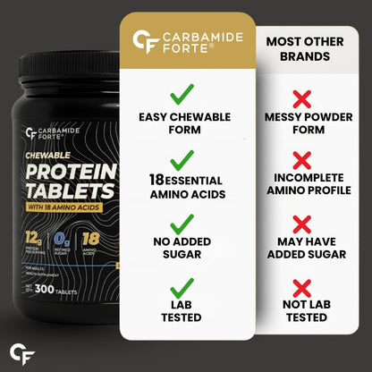 Protein Chewable Tablets with Whey Isolate – 12g Protein & 18 Amino Acids
