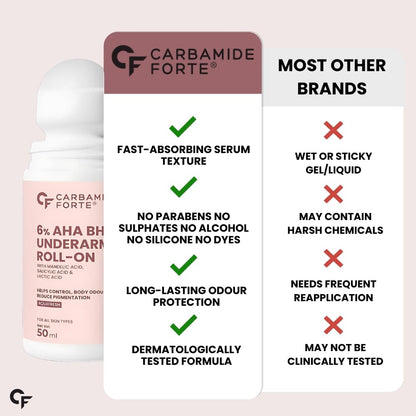 6% AHA BHA Underarm Roll On – Fades Pigmentation & Controls Body Odour