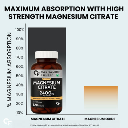 Magnesium Citrate 2400 mg - 120 Tablets