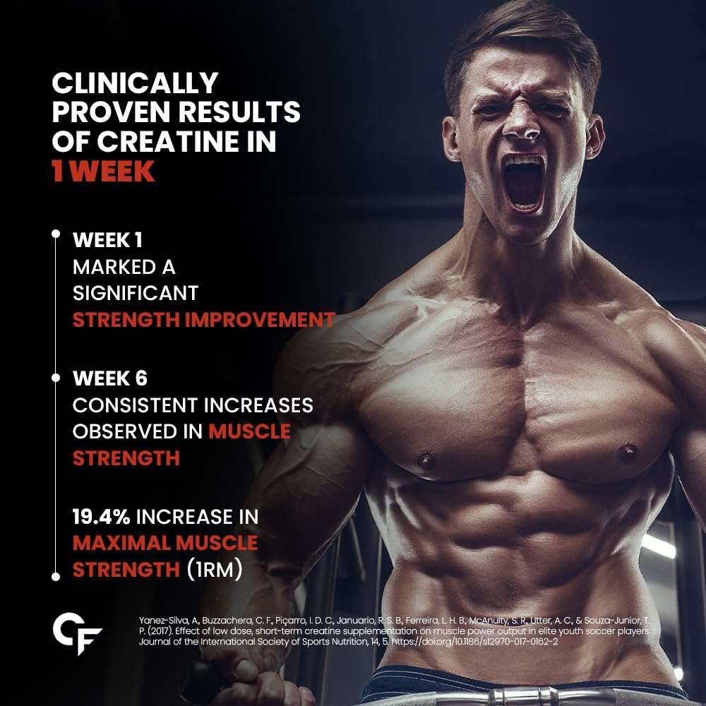 Carbamide Forte Micronised Creatine Monohydrate Powder | Creatine Supplement for Lean Muscle Volumization, Strength & Energy-Cola- 62 Servings - 250 Grams