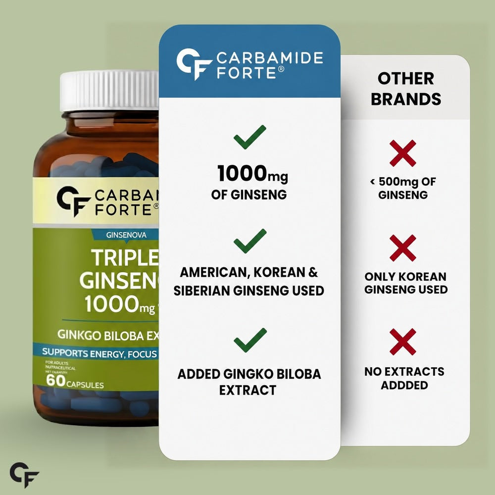 Triple Ginseng 1000mg Supplement with Ginkgo Biloba for Energy, Focus & Stamina