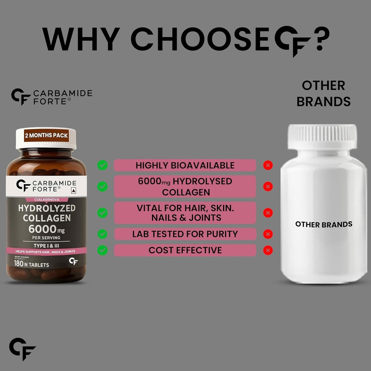 Hydrolyzed Collagen Tablets – For Glowing Skin, Hair & Nails