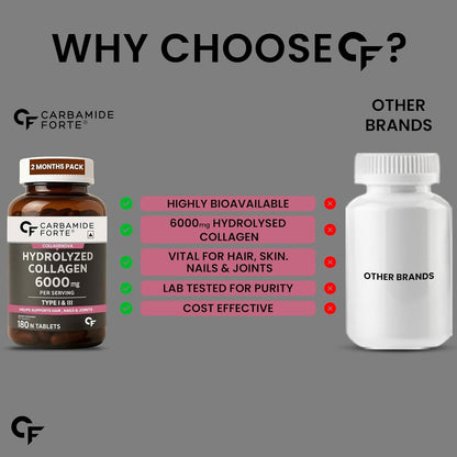 Hydrolyzed Collagen Tablets – For Glowing Skin, Hair & Nails