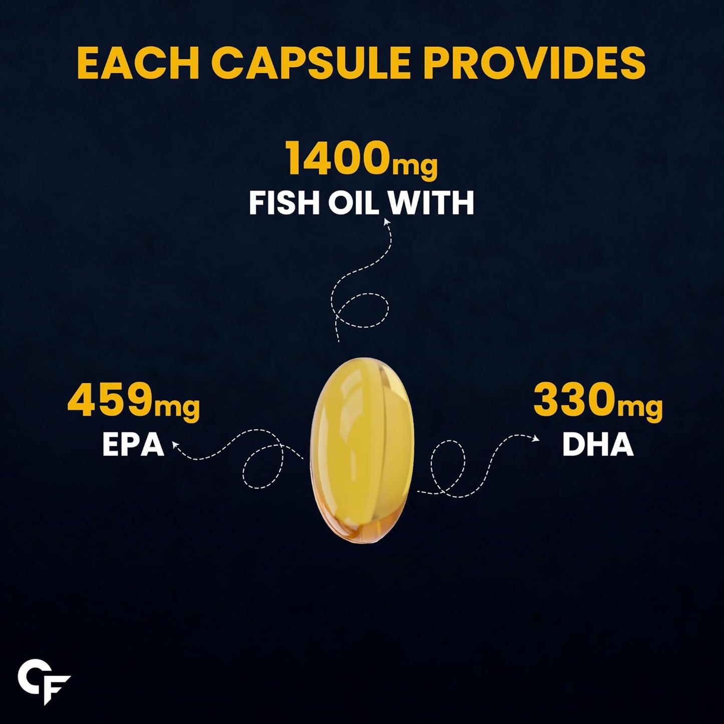 Triple Strength Omega 3 Fish Oil Capsules 1400mg | 10 Softgels