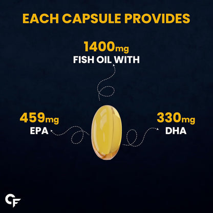 Triple Strength Omega 3 Fish Oil Capsules 1400mg | 10 Softgels