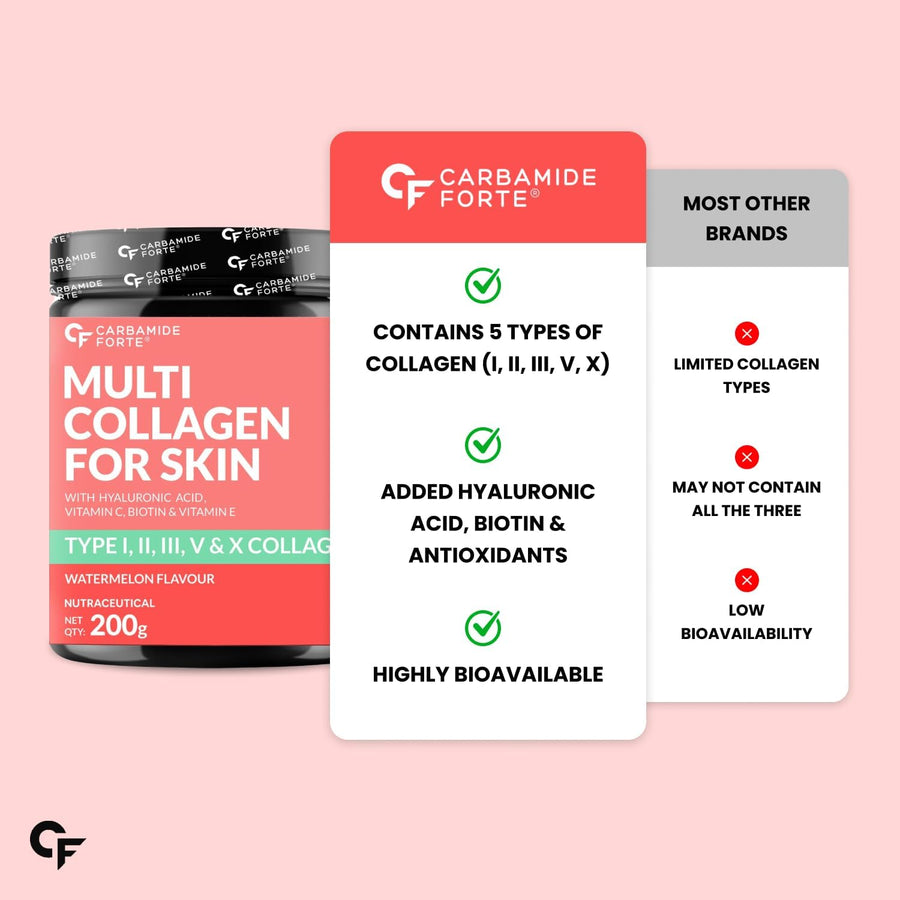 Carbamide Forte Hydrolyzed Multi Collagen Powder With Marine Collagen, All 5 Types of Collagen Peptides Included - TYPE I, II, III, V, X Collagen Supplements for Women & Men, Watermelon Flavor - 200g