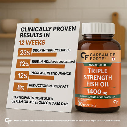 Carbamide Forte Triple Strength Omega 3 Fish Oil Capsules 1400mg | Fatty Acid Supplements | Fish Oil | Omega 3 Supplement - 30 Capsules