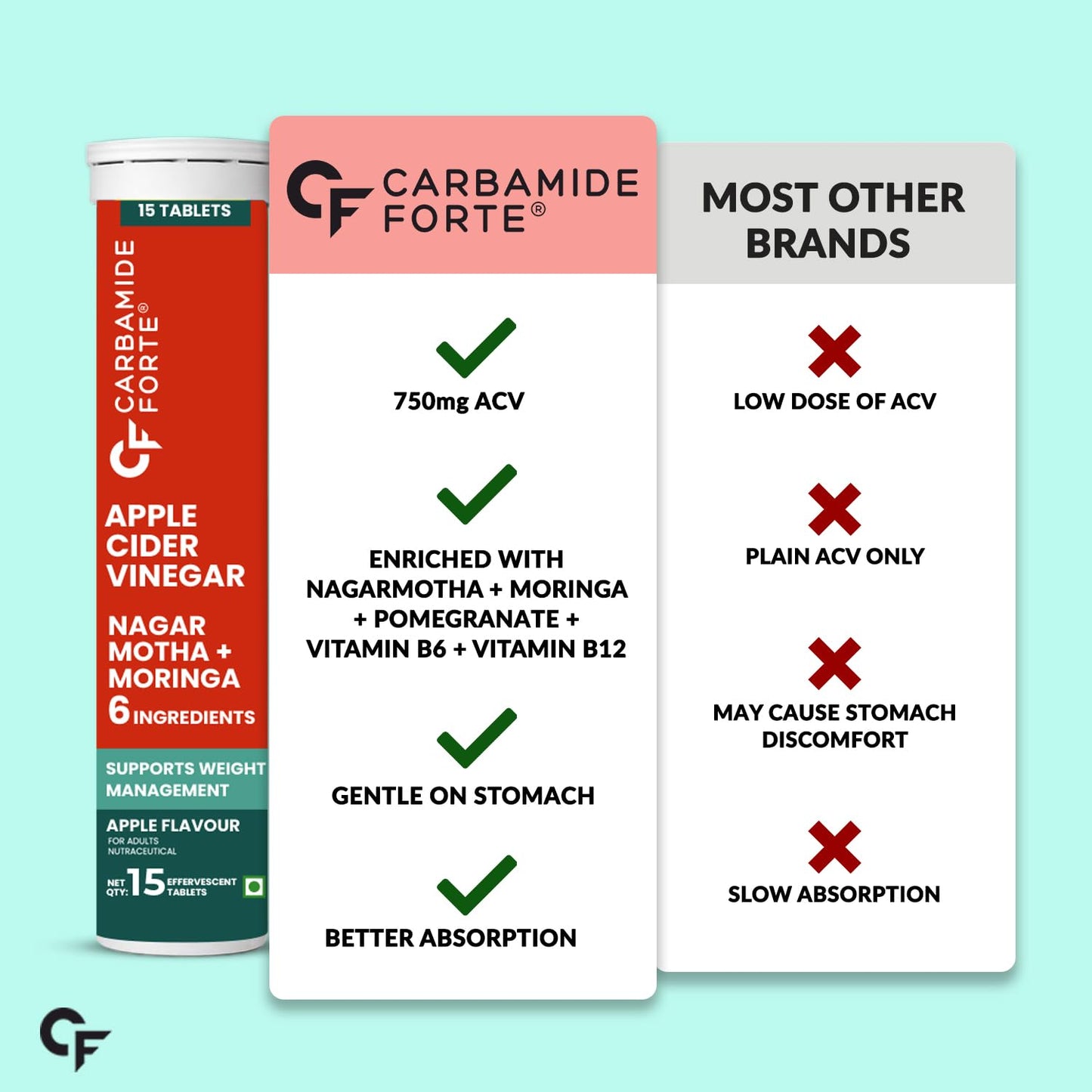 ACV Effervescent 15 Tablets - Pack of 4