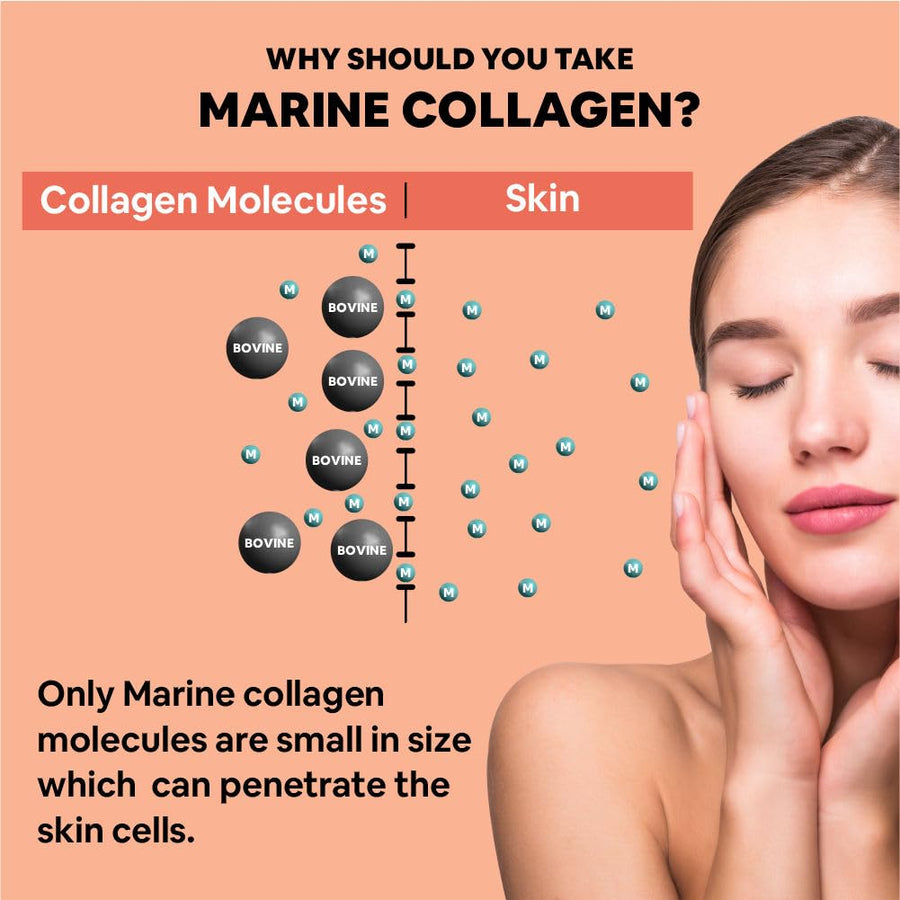 Carbamide Forte Marine Collagen Powder Supplement - for Skin Fish Collagen Powder for Women & Men - 200g Powder - Watermelon Flavour