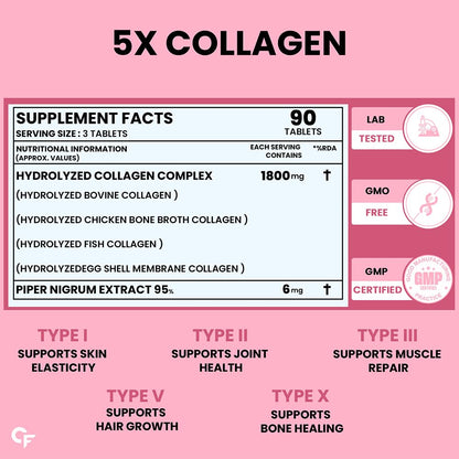 Carbamide Forte Multi Collagen Supplements for Women & Men | Hydrolyzed Peptides With 5 Types of Collagen Powder Supplements for Skin & Joint Support- 90 Tablets
