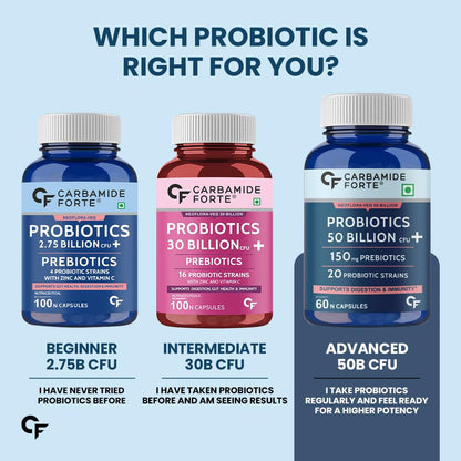Carbamide Forte Probiotics Supplement 50 Billion CFU Gut Health Supplements with Probiotic | Gut Cleanse with Prebiotics and Probiotics – 60 Capsules