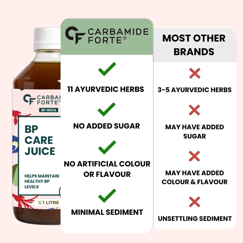 BP Care Juice – 11 Ayurvedic Herbs for Blood Pressure 1 Litre