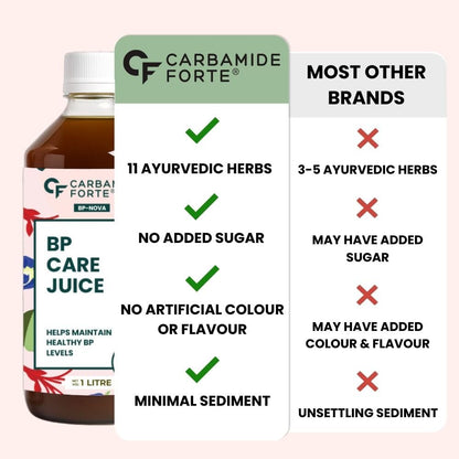 BP Care Juice – 11 Ayurvedic Herbs for Blood Pressure 1 Litre