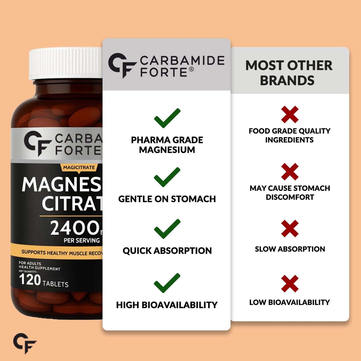 Magnesium Citrate 2400 mg - 120 Tablets