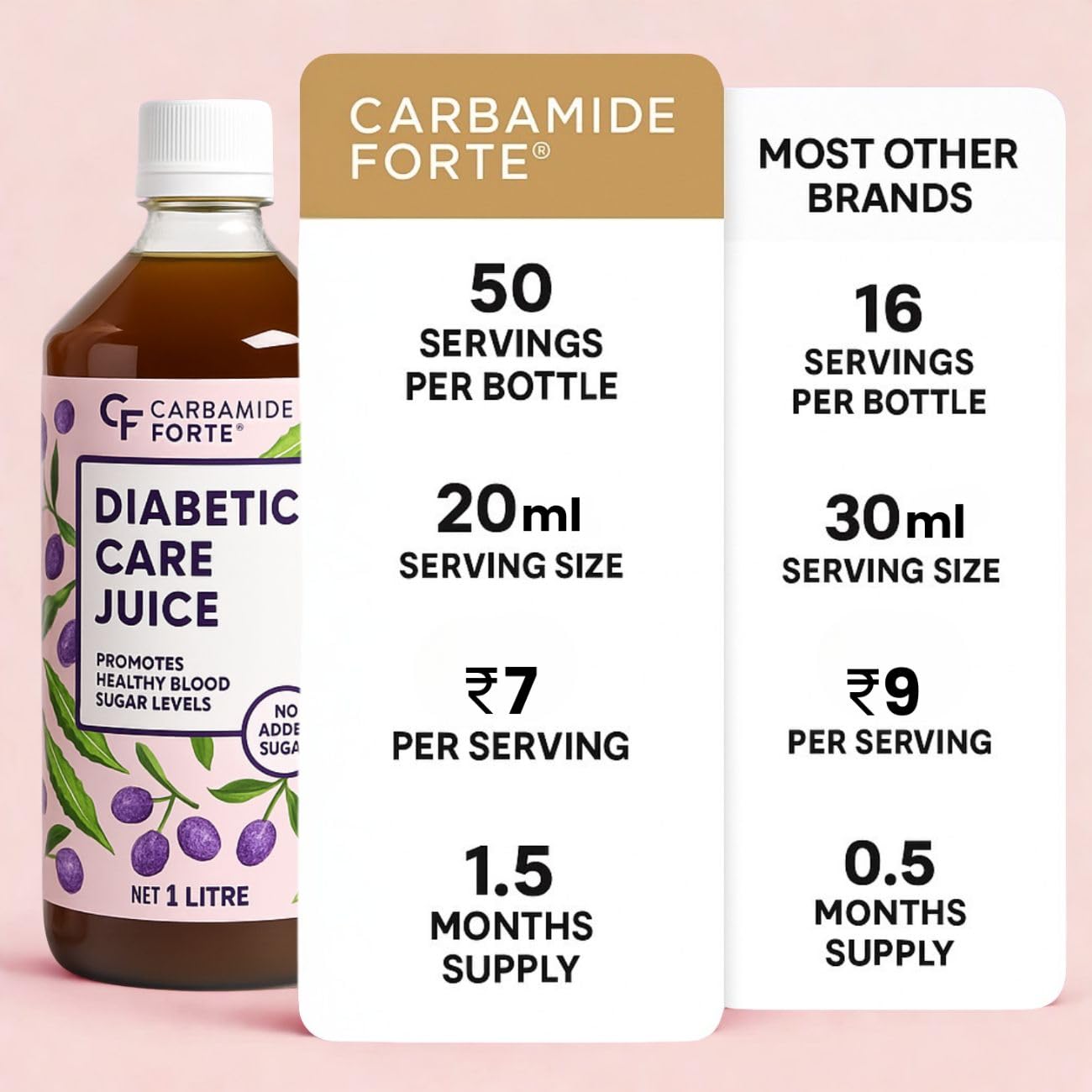Diabetic Care Juice – 1 L Herbal Sugar Control