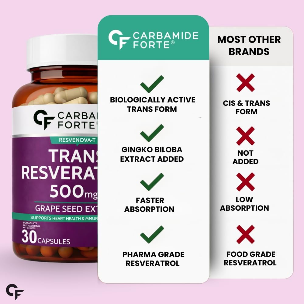 Resveratrol 500mg with Grape Seed Extract – Antioxidant Support Supplement