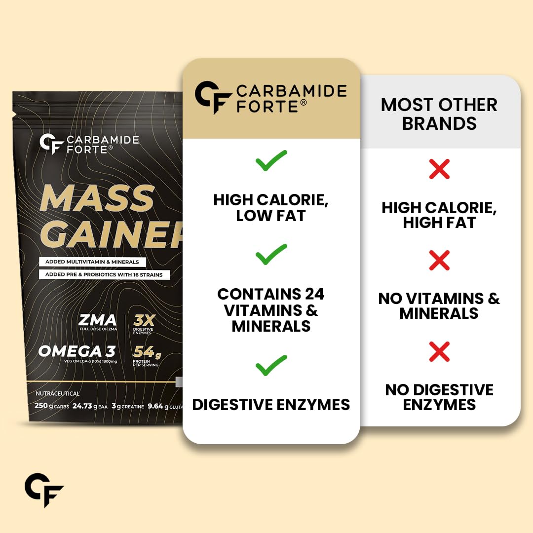 Carbamide Forte Mass Gainer with 54g Protein, Weight Gainer For Men | Muscle Gainer - 250g Carbs, Mass Gainer Protein, Multivitamin, ZMA & Creatine 3g - Belgian Chocolate Flavour Mass Gainer 1kg