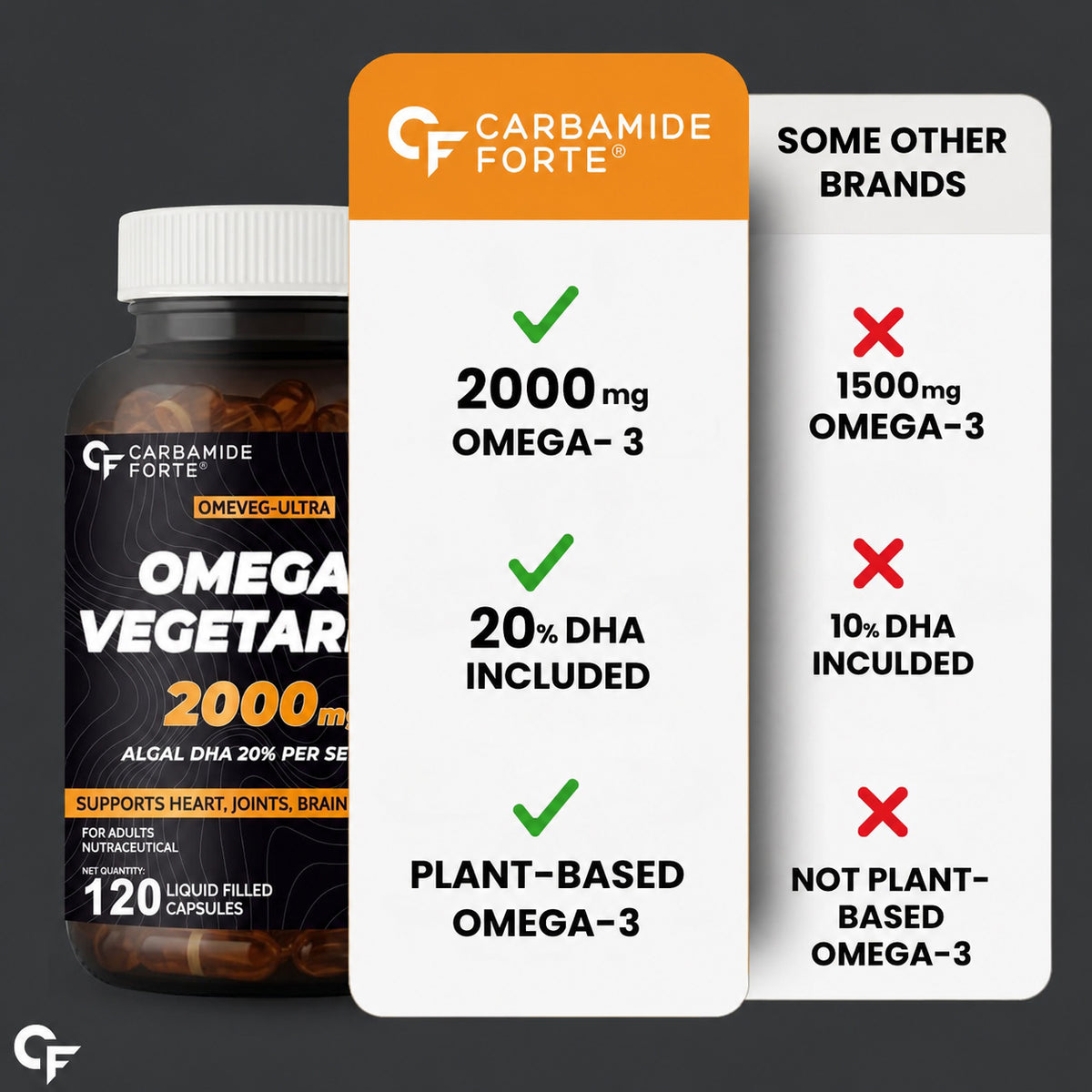 Veg Omega 3 2000mg - 120 Capsules