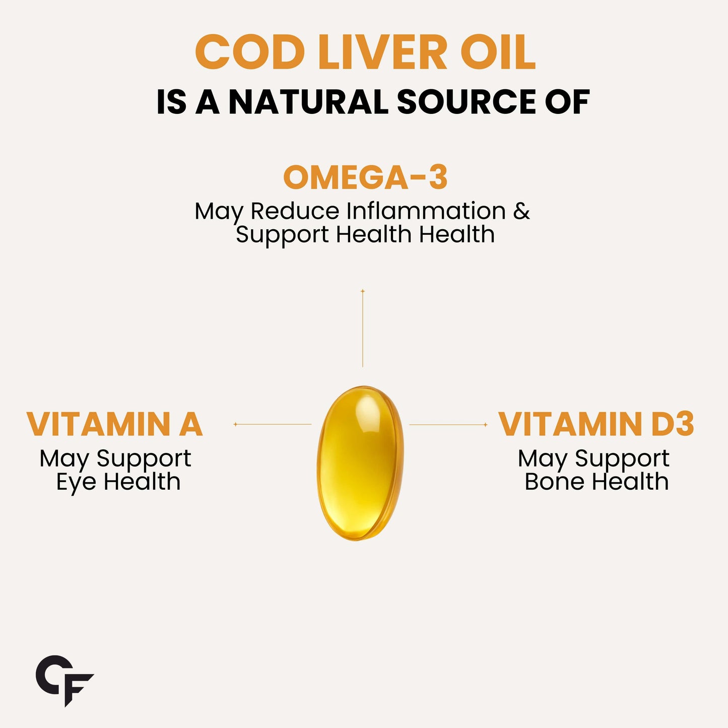 Cod Liver Oil - 120 Capsules