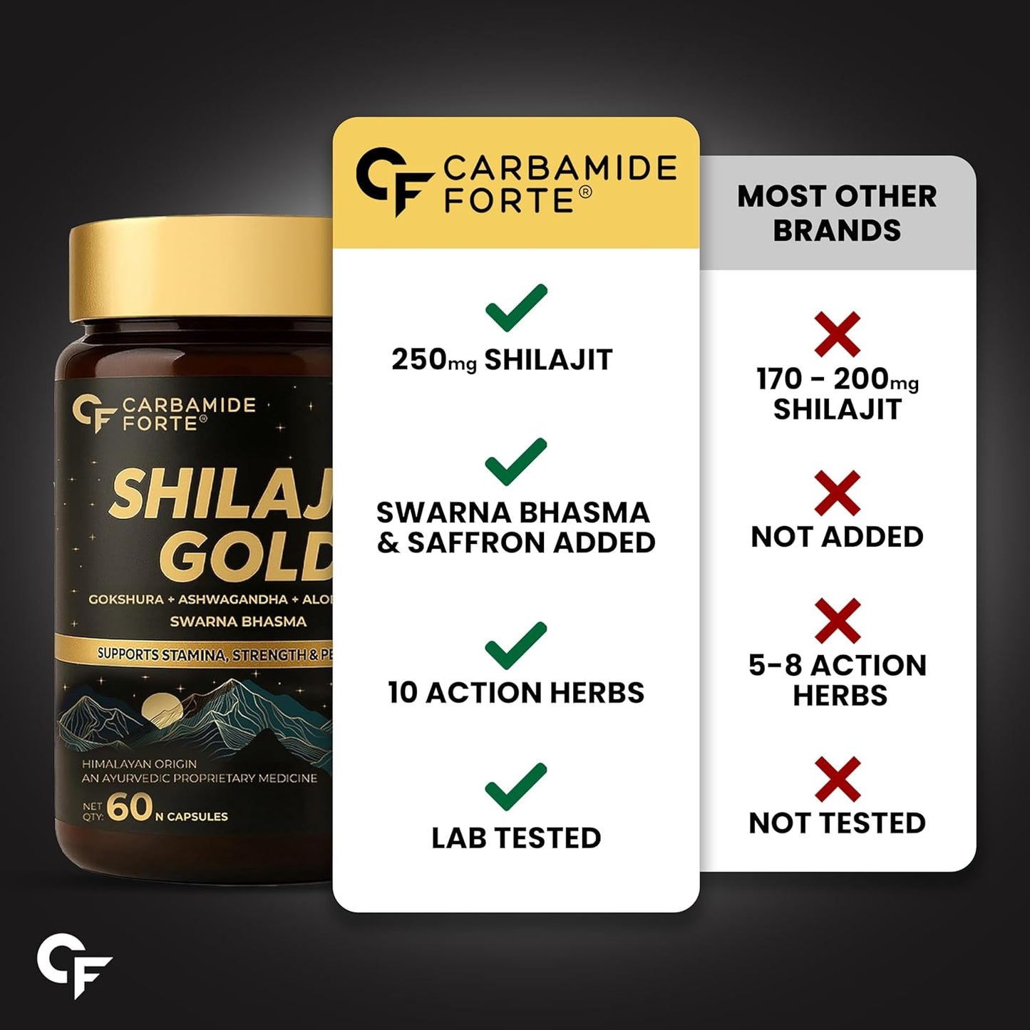 Shilajit Gold Capsules for Men & Women | 60 Capsules