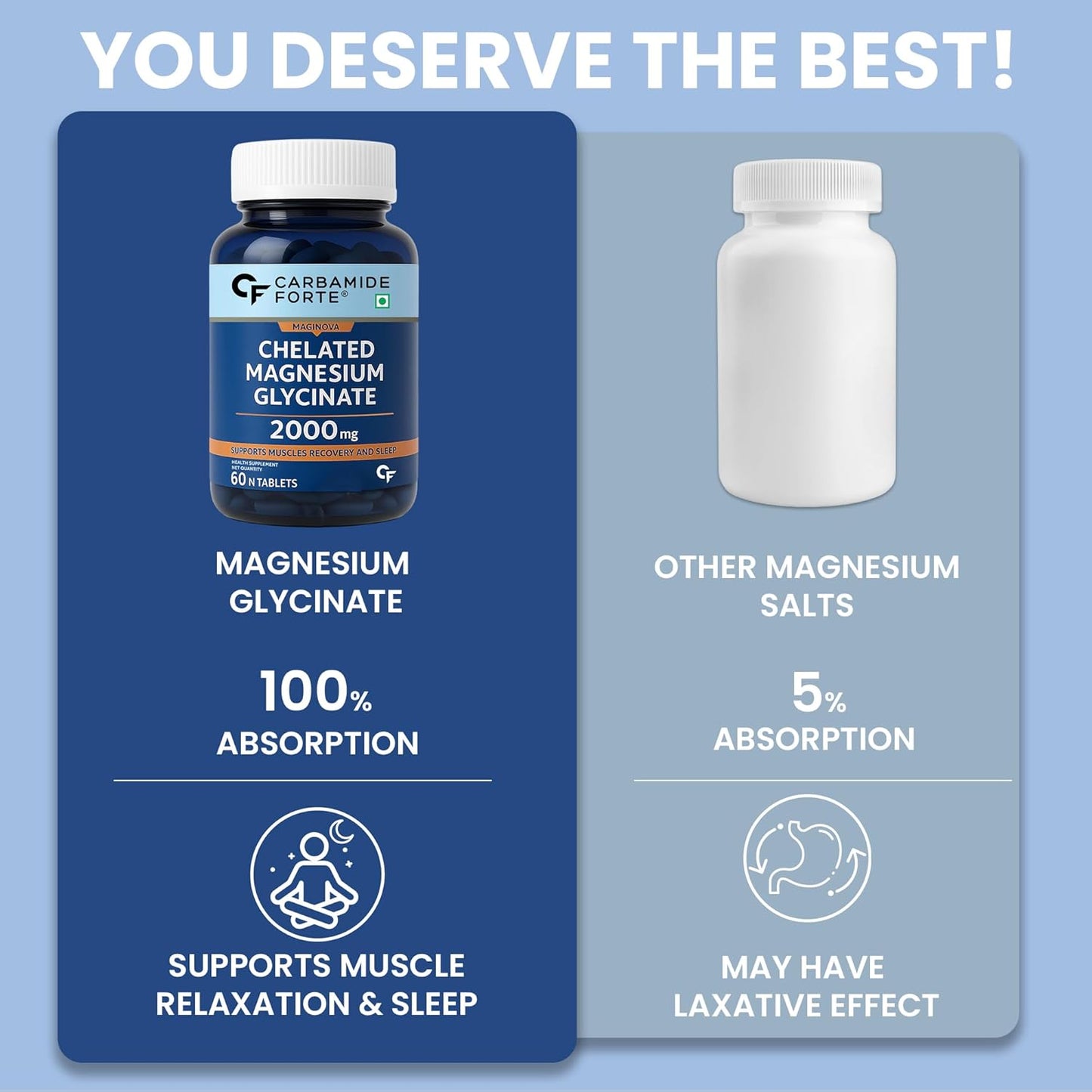 Carbamide Forte Chelated Magnesium Glycinate Supplement 2000mg Per Serving | Magnesium Supplement Supports Muscle Recovery & Better Sleep - 60 Veg Tablets