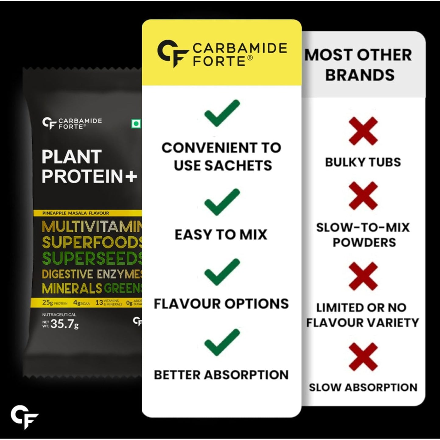 Carbamide Forte Plant Protein Powder - Plant Based Protein Powder with Multivitamin, Minerals, Superfoods, Pea Protein Powder, Digestive Enzymes | 5 Flavors Plant Protein Powder For Men - Pack Of 20