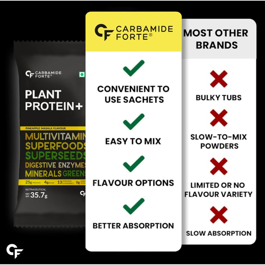 Carbamide Forte Plant Protein Powder - Plant Based Protein Powder with Multivitamin, Minerals, Superfoods, Pea Protein Powder, Digestive Enzymes | 5 Flavors Plant Protein Powder For Men - Pack Of 20