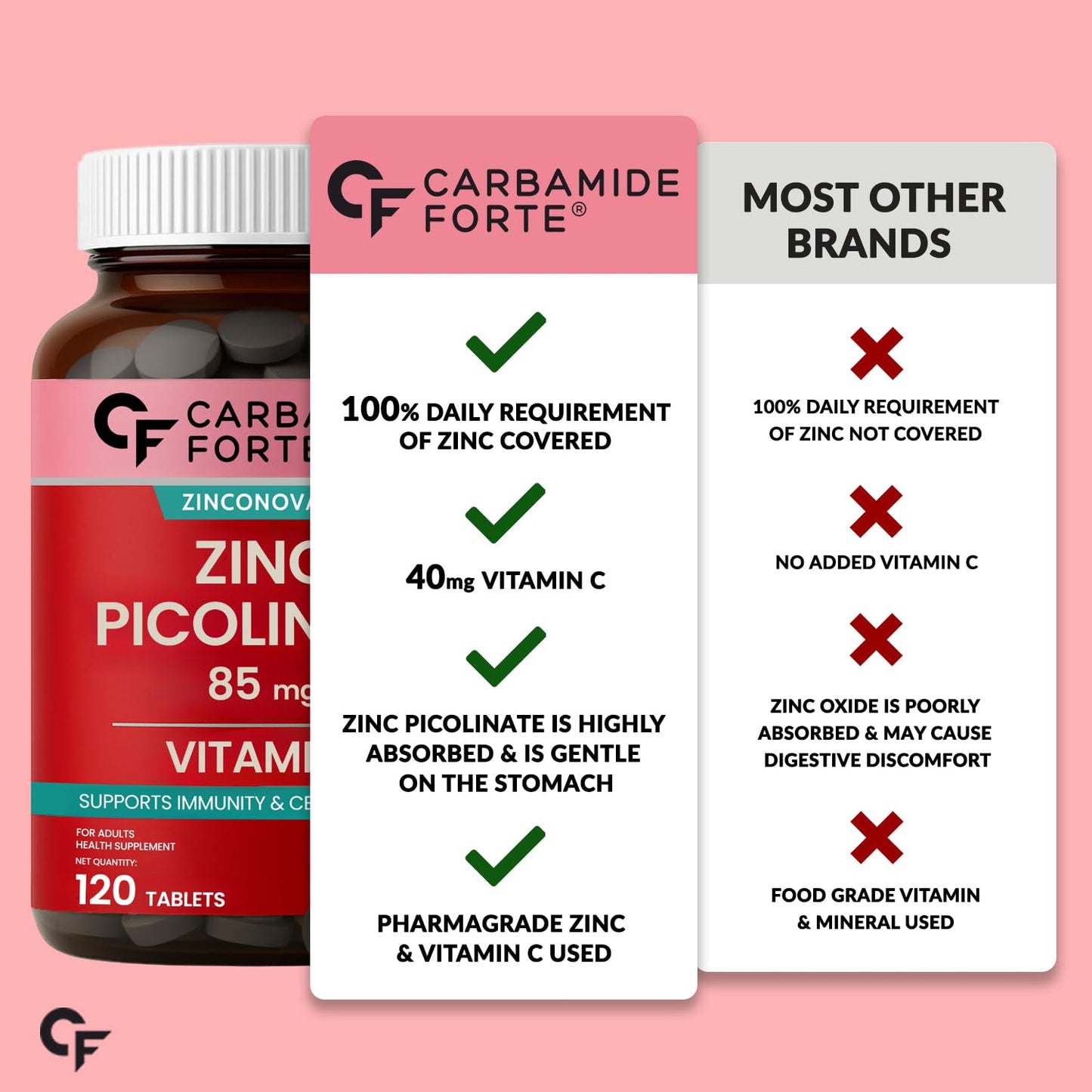 Zinc Picolinate with Vitamin C - 120 Tablets