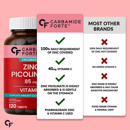 Zinc Picolinate with Vitamin C - 120 Tablets