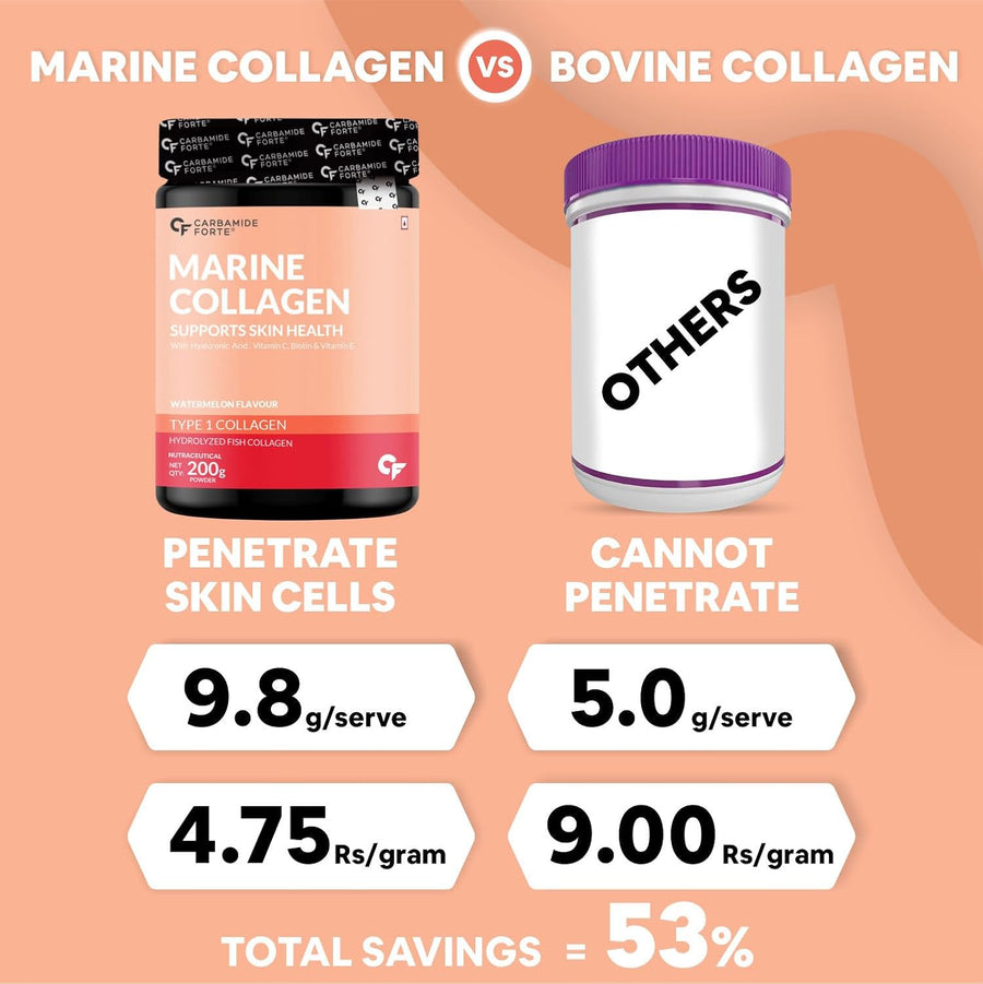 Carbamide Forte Marine Collagen Powder Supplement - for Skin Fish Collagen Powder for Women & Men - 200g Powder - Watermelon Flavour