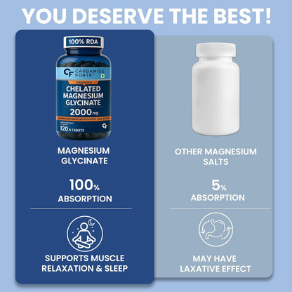 Carbamide Forte Chelated Magnesium Glycinate Tablets | 2000mg Per Serving | Magnesium Supplement Supports Muscle Recovery & Better Sleep - 120 Veg Magnesium Tablets