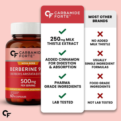 95% Berberine 500 mg with Milk Thistle & Cinnamon | 60 Capsules