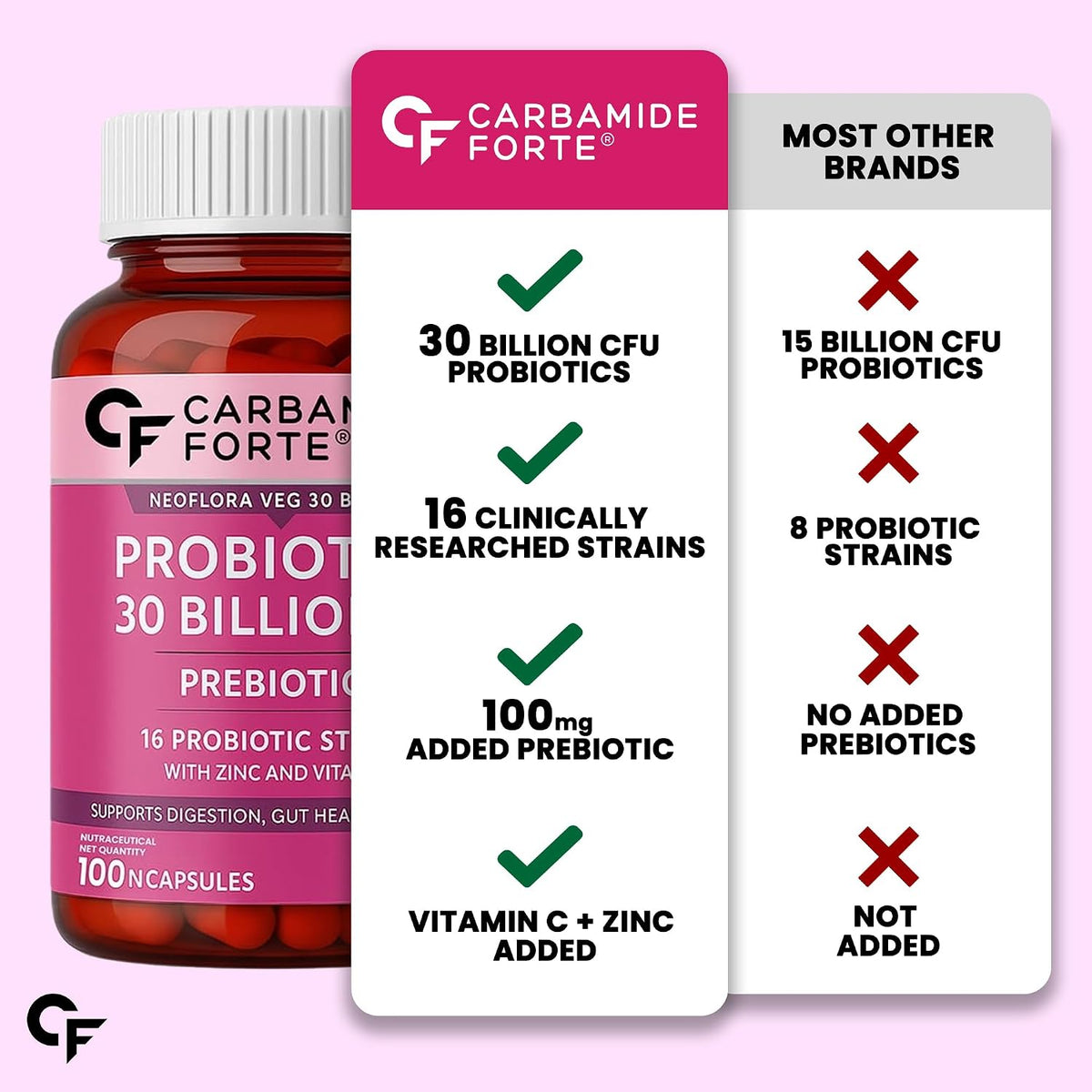 Probiotics 30 Billion CFU – 100 Veg Capsules