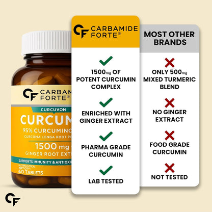 Curcumin 95% + Piperine 10 mg | 60 Veg Tablets