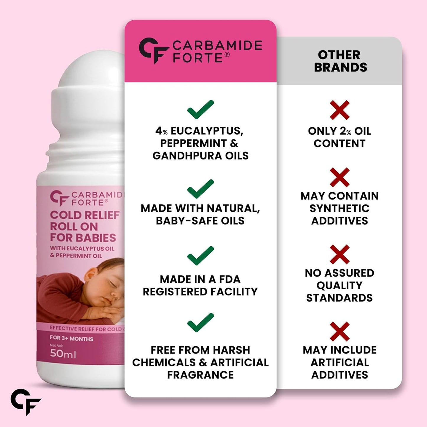 Cold Relief Roll On for Babies Ayurvedic Formula | 50 ml