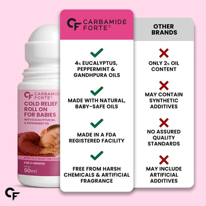 Cold Relief Roll On for Babies Ayurvedic Formula | 50 ml
