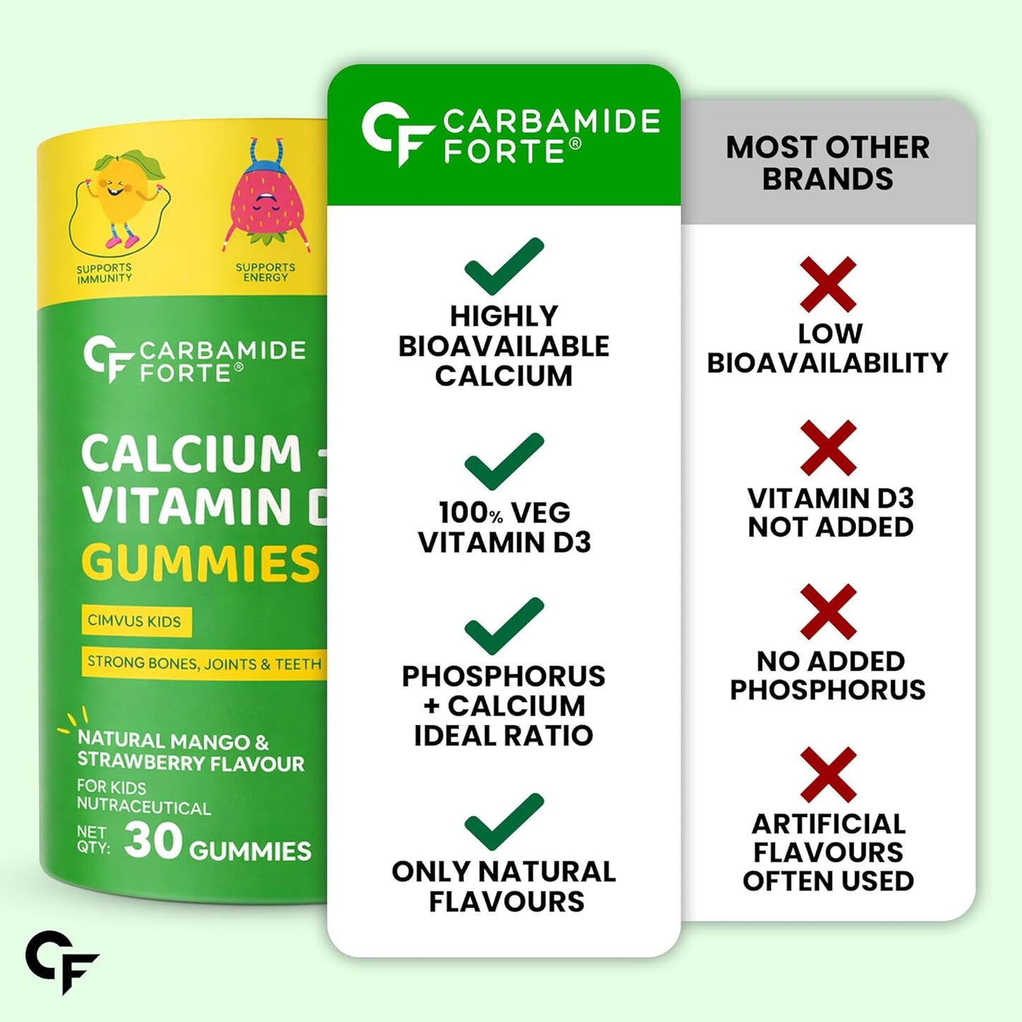 Calcium Gummies for Kids with Vitamin D3 & Phosphorus | 30 Veg Gummy