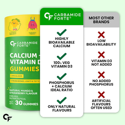 Calcium Gummies for Kids with Vitamin D3 & Phosphorus | 30 Veg Gummy