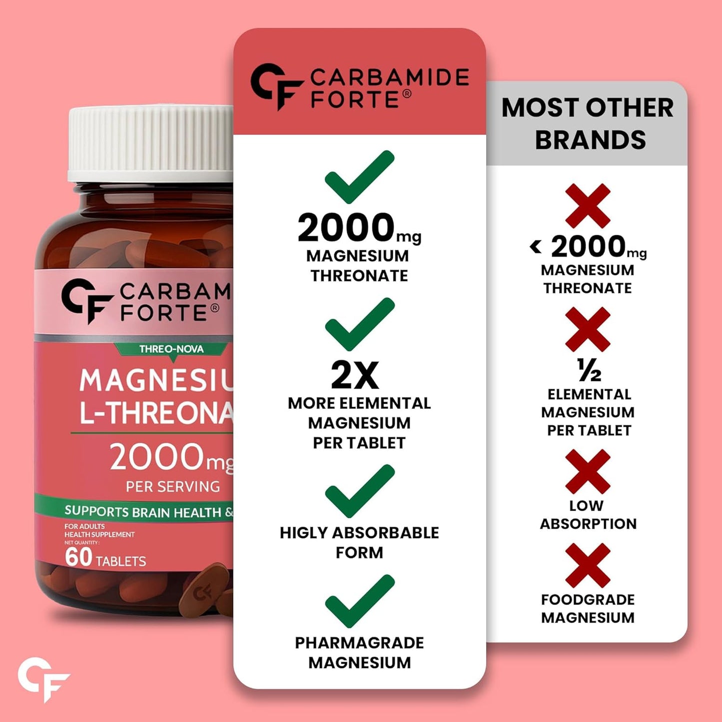 Magnesium L-Threonate Supplement – 2000 mg 60 Tablets