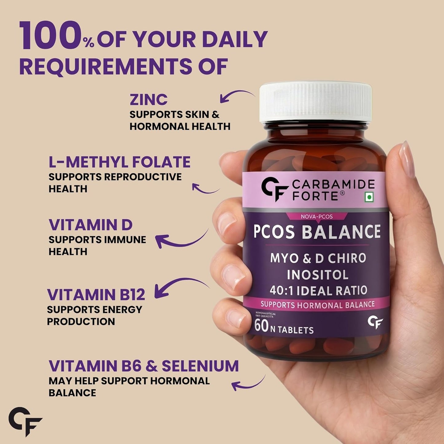 PCOS Supplement With Myo-Inositol & D-Chiro Inositol 2000 mg | 40:1 Potency