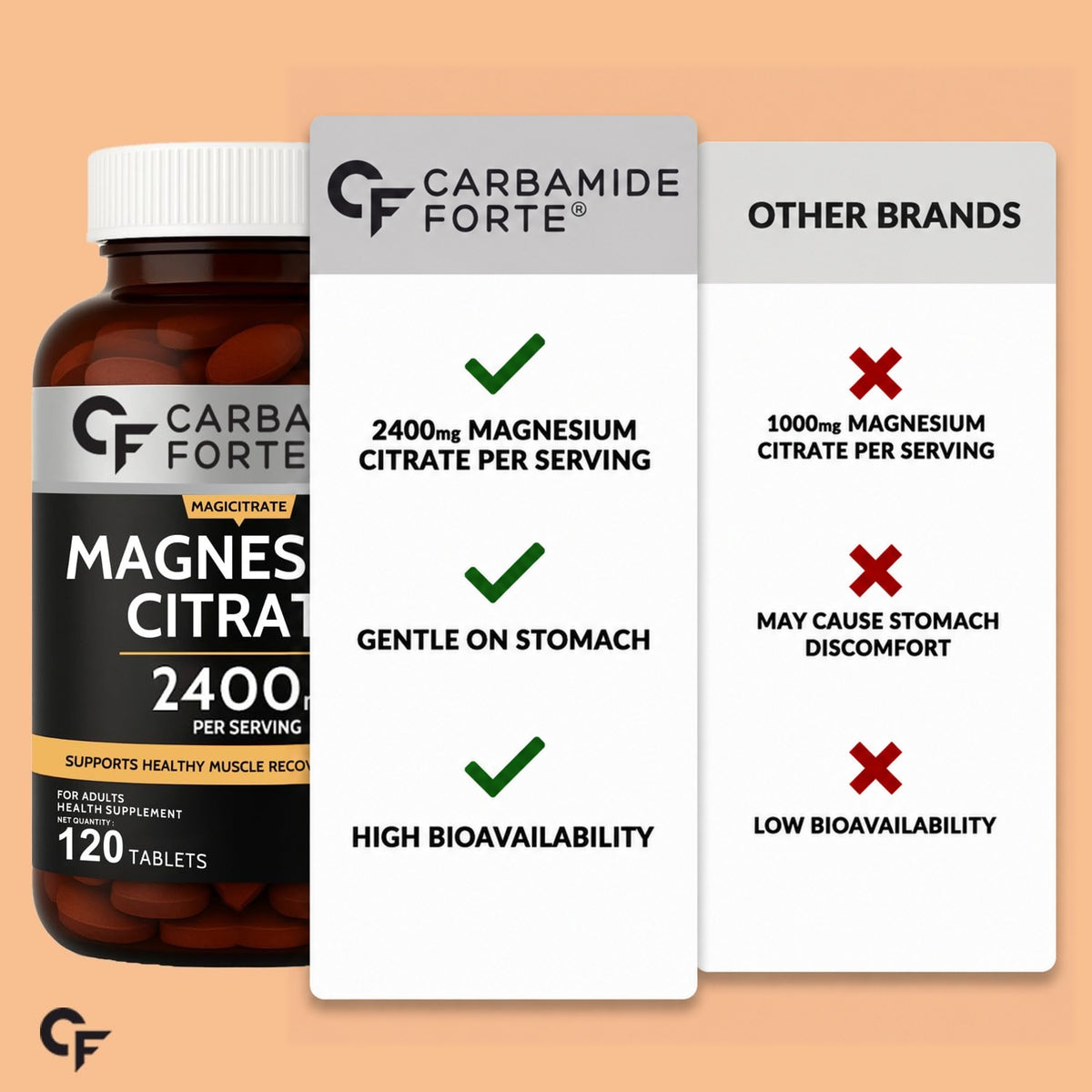 Magnesium Citrate 2400 mg - 120 Tablets