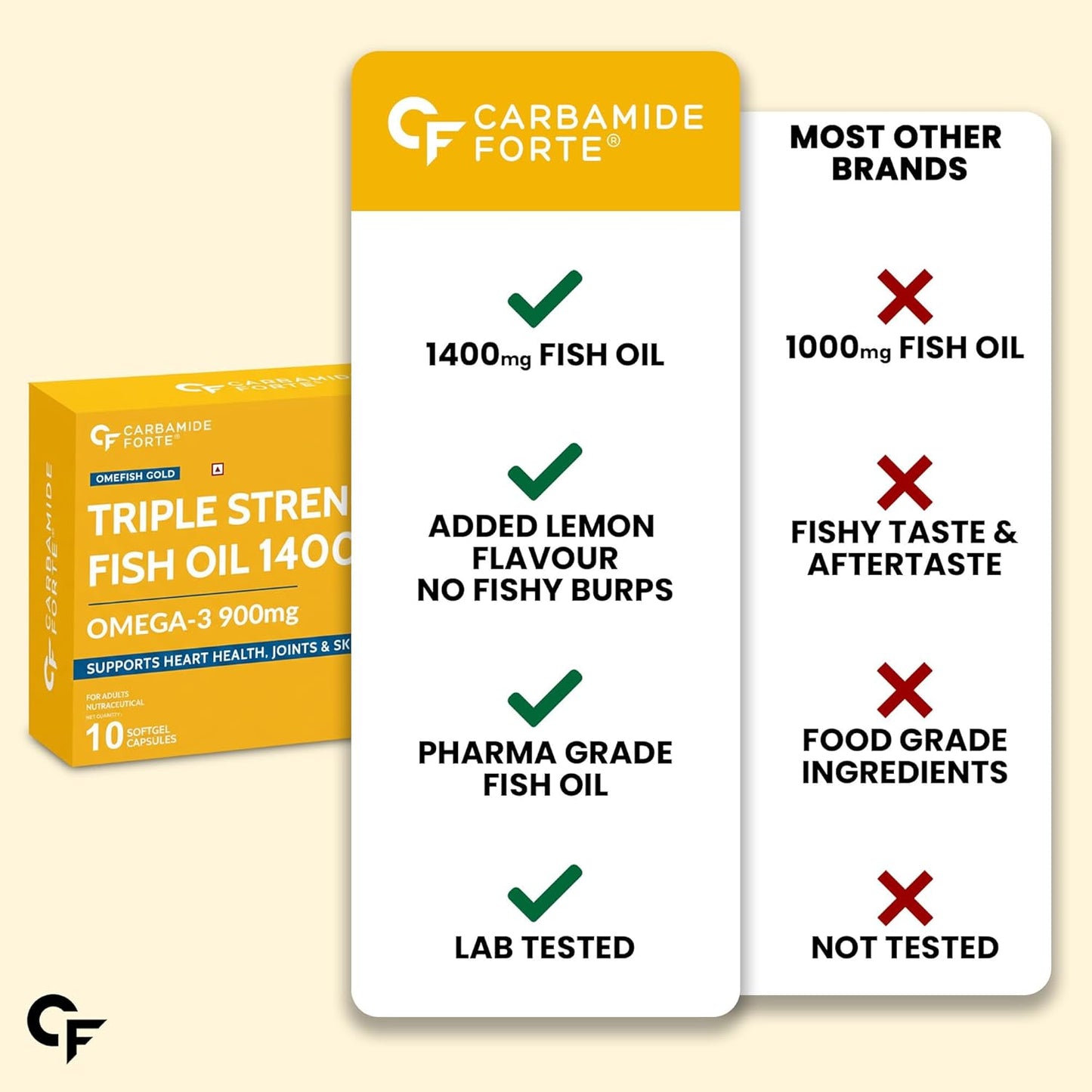 Triple Strength Omega 3 Fish Oil Capsules 1400mg | 10 Softgels