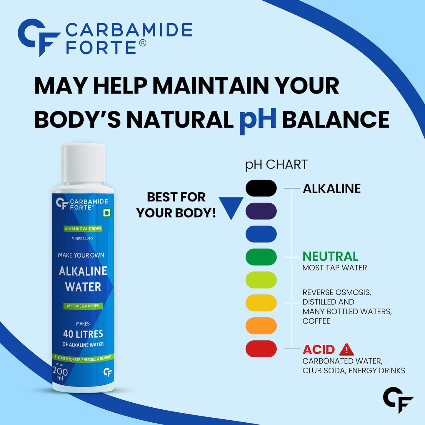 Alkaline Water Drops 200ml