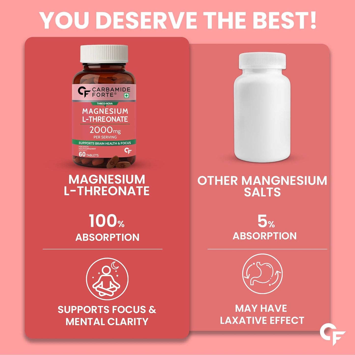 Magnesium L-Threonate Supplement – 2000 mg 60 Tablets