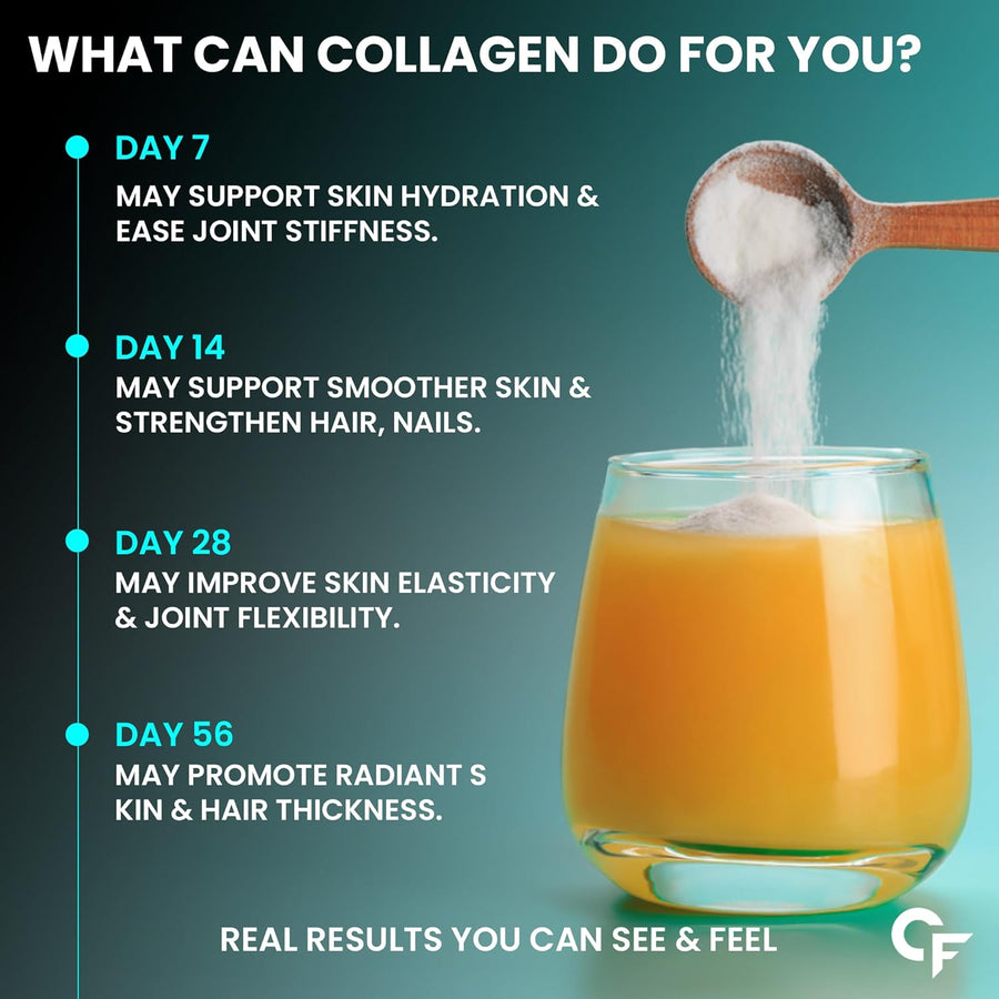 Carbamide Forte Marine Collagen Supplements for Skin & Hair | Marine Collagen Powder for Women & Men |Marine Powder for Skin & Bone Health Support - 200g