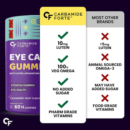 Eye Support Gummies – Lutein 10 mg, Zeaxanthin 2 mg