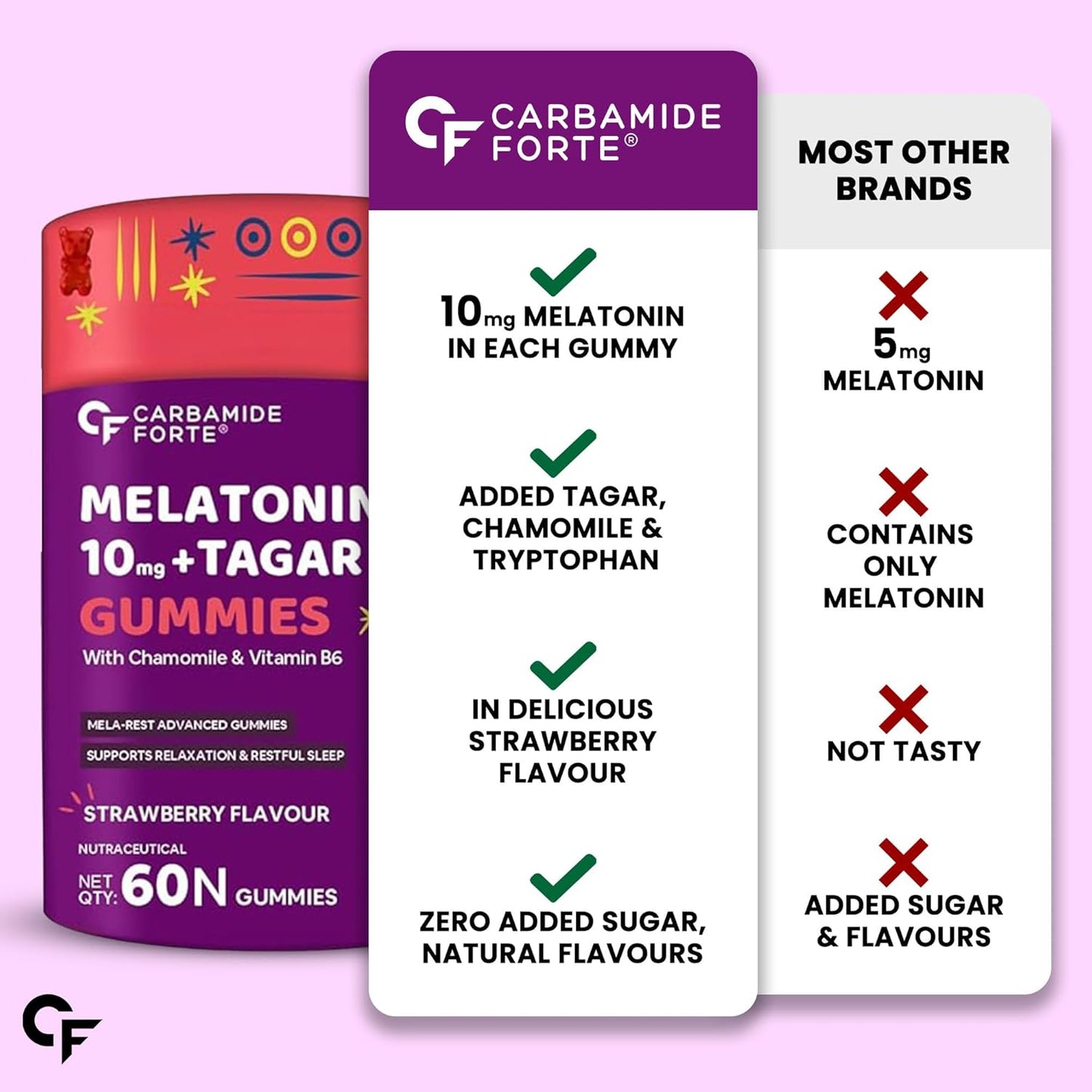 Advanced Melatonin Blend Supplement  | Nighttime Sleep Formula