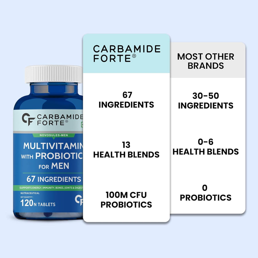 Carbamide Forte Multivitamin Tablet For Men | Multi vitamin For Men With Probiotics For Immunity & Energy | Multivitamin Supplement With Zinc, Multivitamins, Multiminerals - 120 Veg Tablets