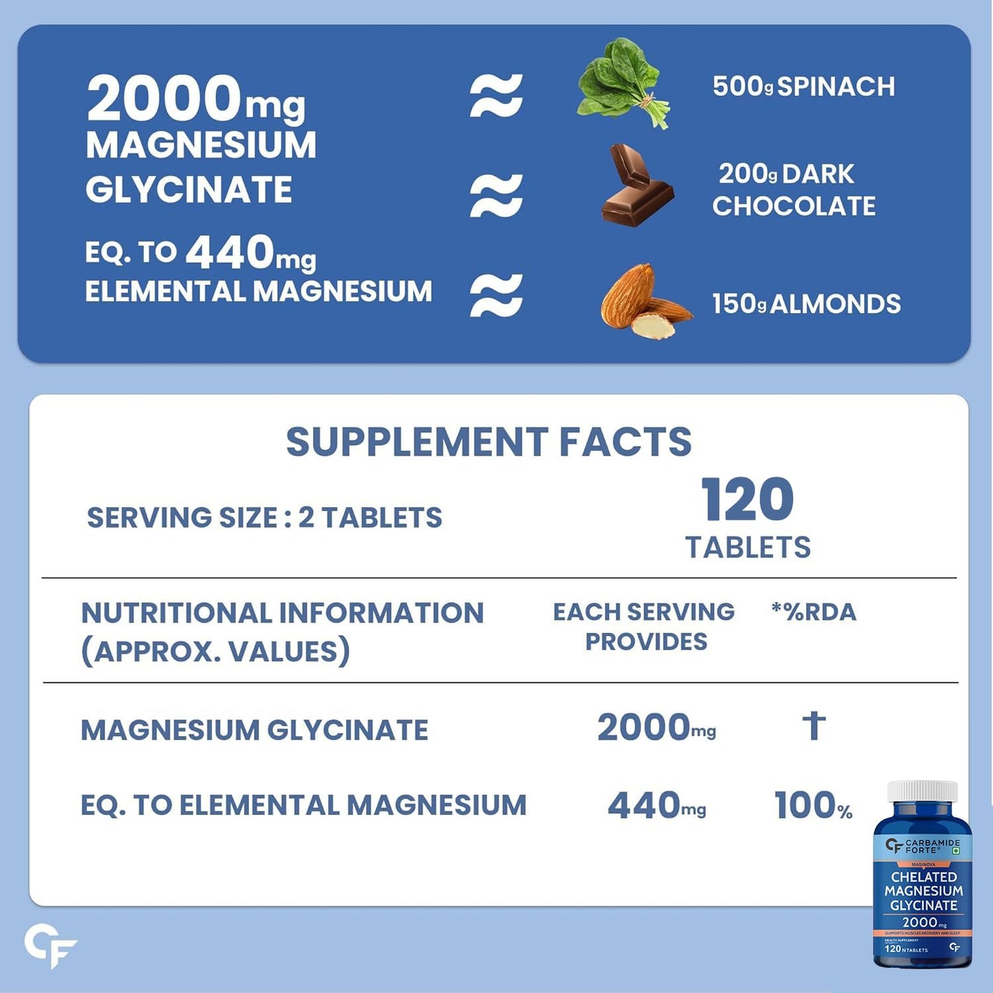 Carbamide Forte Chelated Magnesium Glycinate Tablets | 2000mg Per Serving | Magnesium Supplement Supports Muscle Recovery & Better Sleep - 120 Veg Magnesium Tablets
